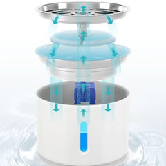 Cat and dog automatic water fountain. - The LionDog Shop